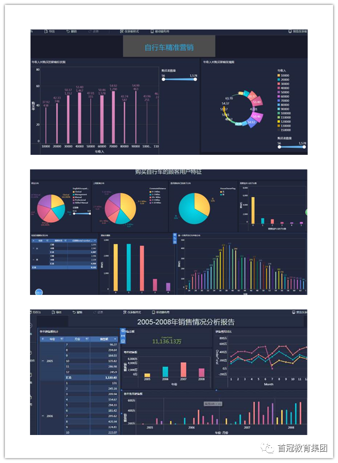 “新會計”專業(yè)，從這里拉開帷幕 ——首冠教育集團第一期大數(shù)據(jù)財務(wù)分析師資培訓(xùn)