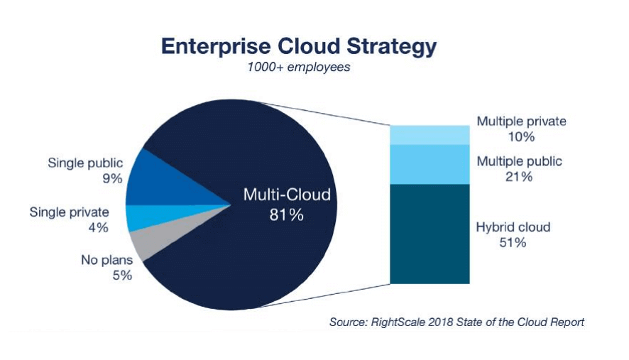 云計算中的當前稅務問題Current Tax Issues in the Cloud