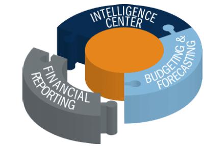 實時財務報告的機遇與挑戰(zhàn)Opportunities and Challenges of Real-Time Financial Reporting