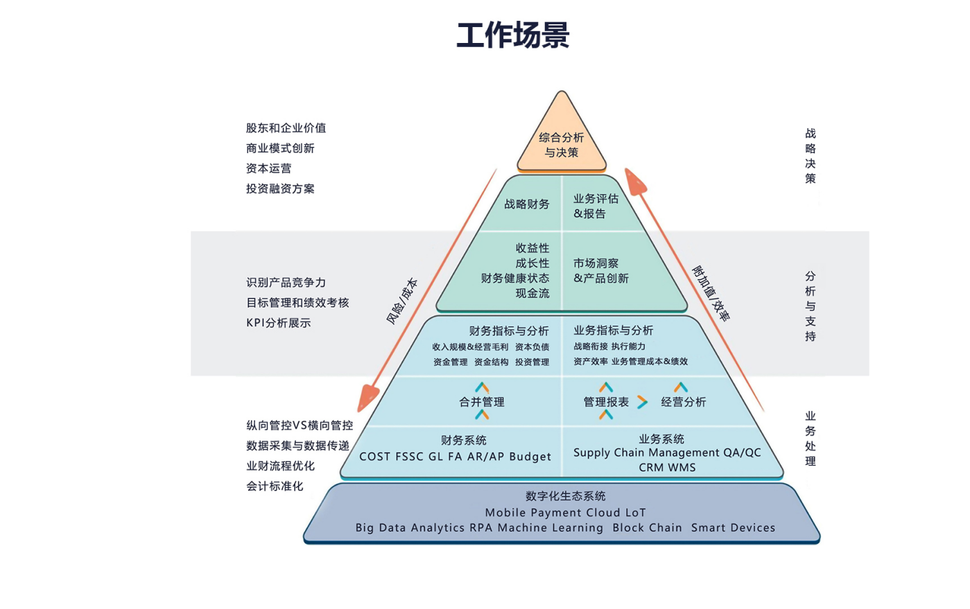 2021年秋季初級財務(wù)數(shù)據(jù)分析師全國統(tǒng)一考試即將開考